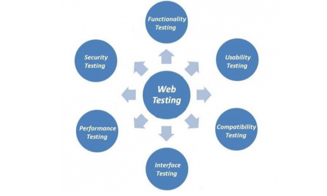 Виды тестирования веб приложений