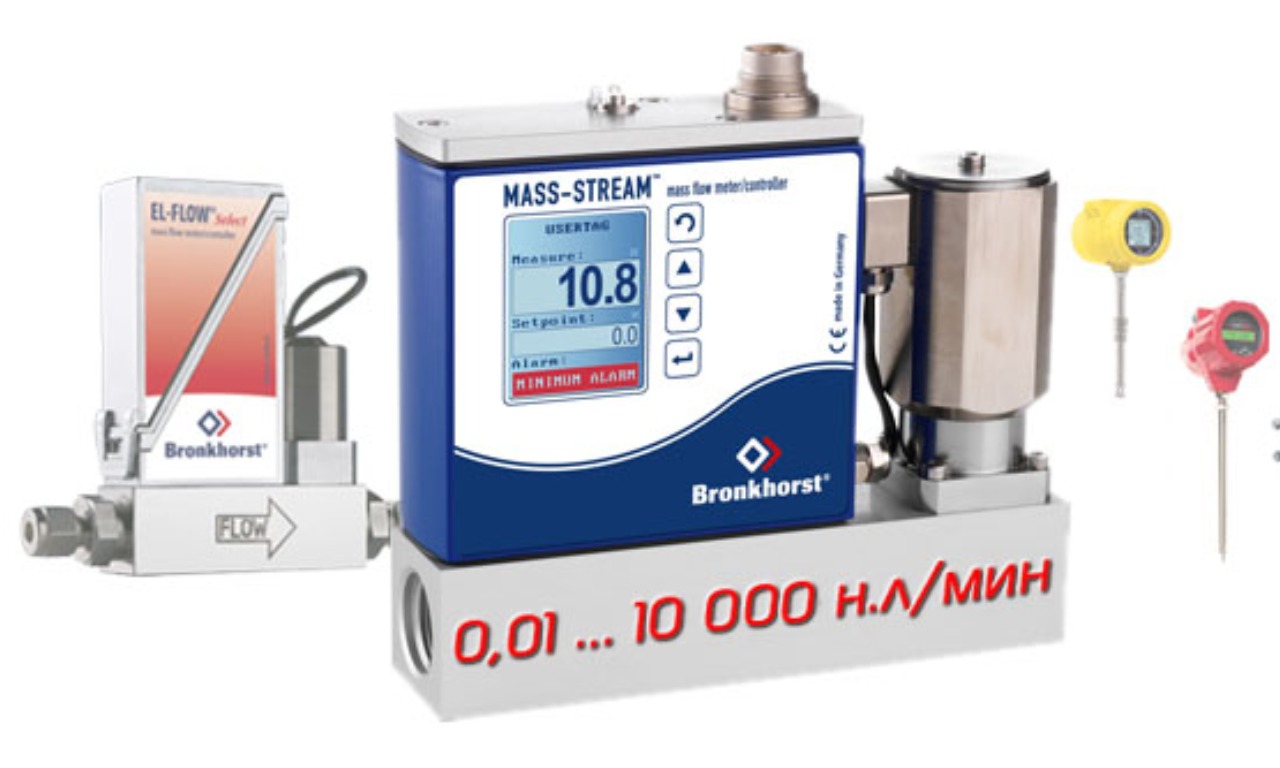 Расходомеры и регуляторы расхода газа MASS-STREAM™ с низким перепадом давления